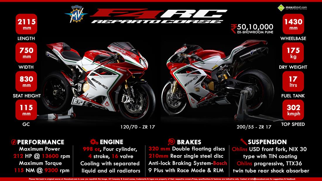 MV Agusta F4 RC Price Specs Images Mileage Colors