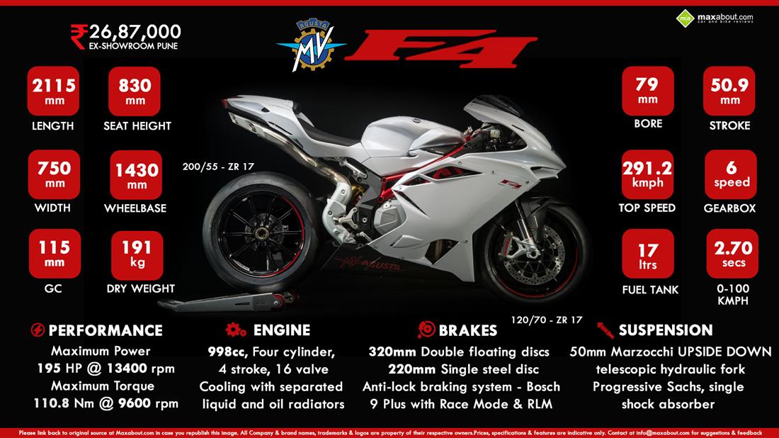 Honda store f4 price