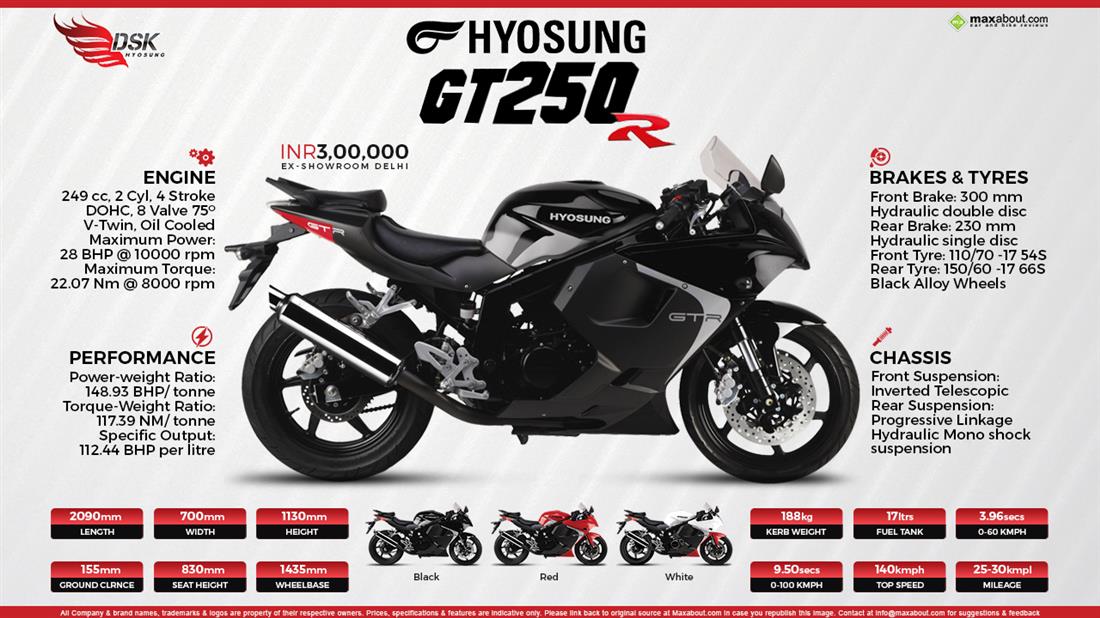 Quick Facts - Hyosung GT250R