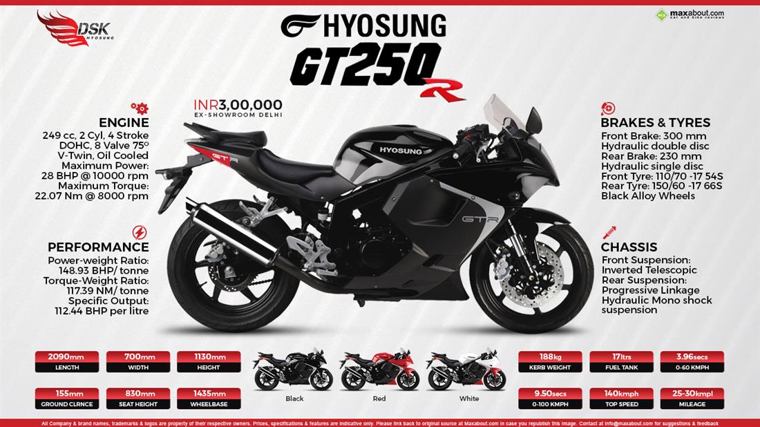 Hyosung GT250R Price in India