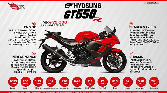 Hyosung GT 650R | Hyosung is the first motorcycle manufactur… | Flickr