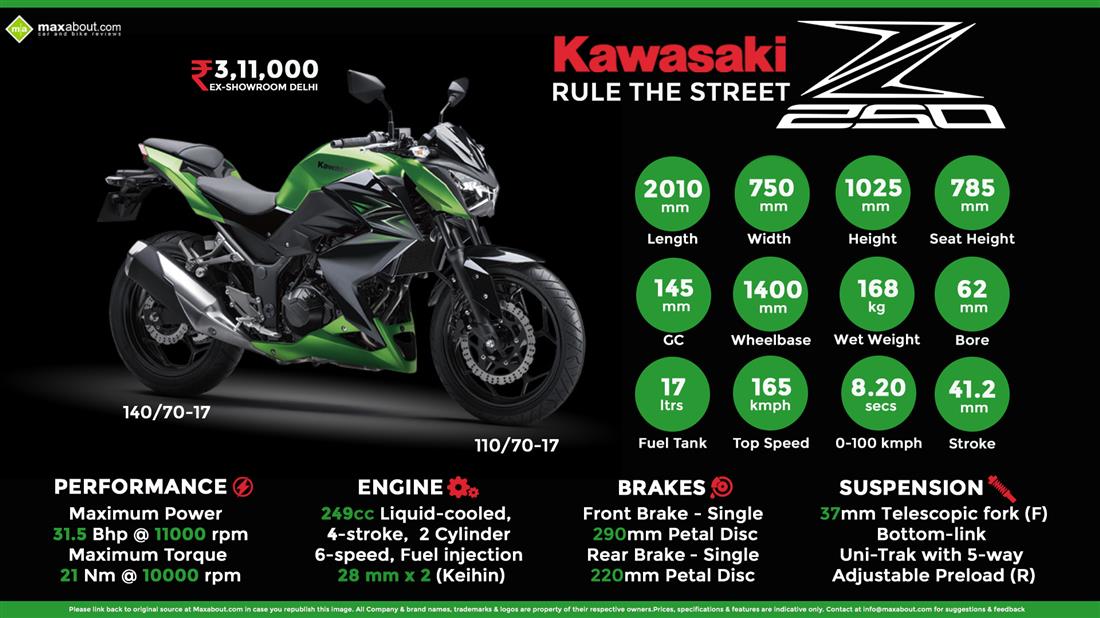 Overskrift Martin Luther King Junior en million 2017 Kawasaki Z250 Price, Specs, Top Speed & Mileage in India