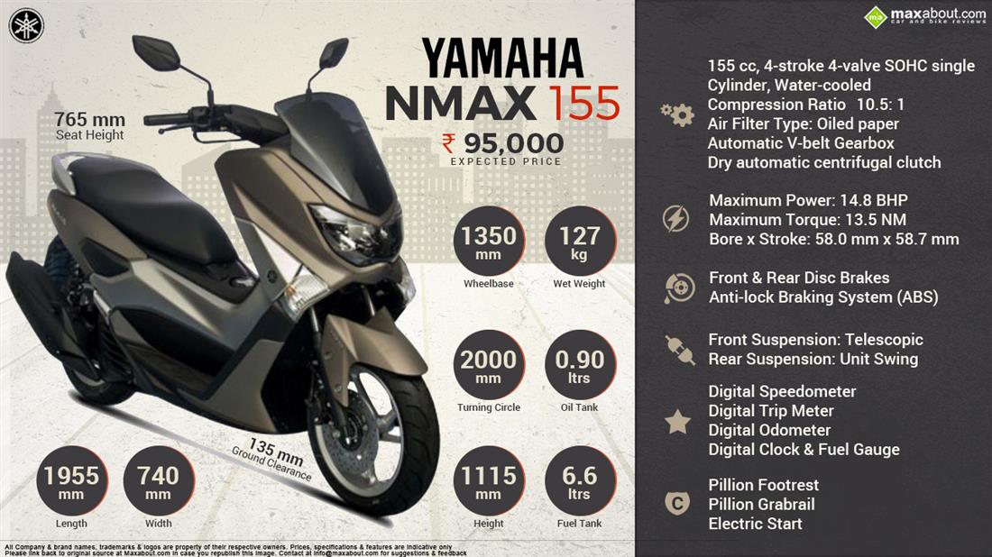 All new yamaha clearance nmax 2019