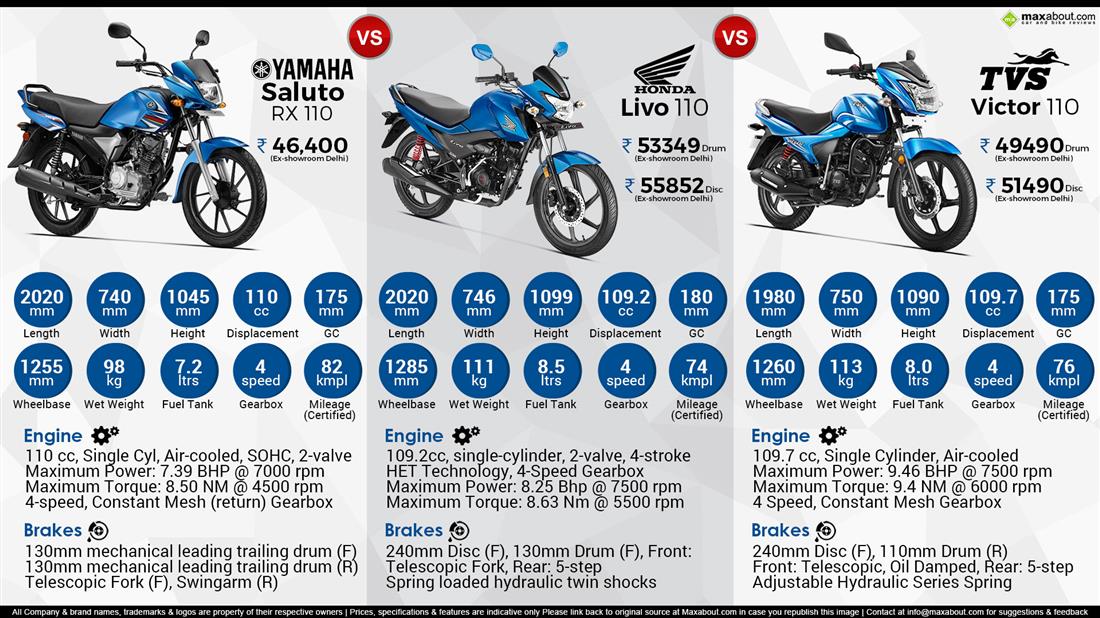 yamaha saluto price