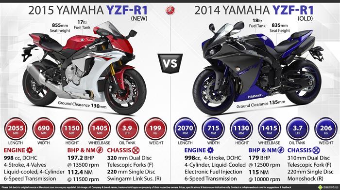 yamaha r1 old