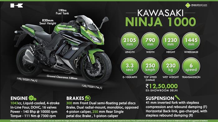 Ninja 1000 store fuel tank capacity