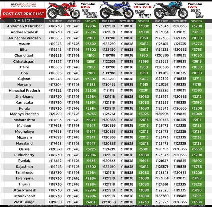 R15 model list top