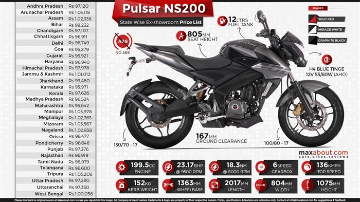 Pulsar 200 ns service cost sale