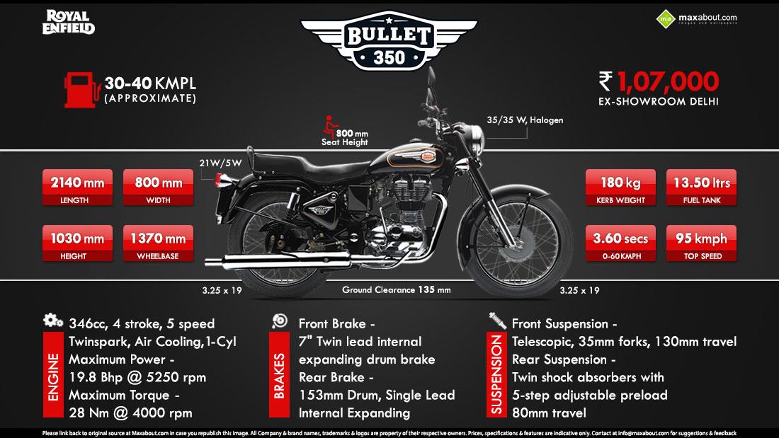 Royal Enfield Bullet Price Specs Review Pics Mileage in India