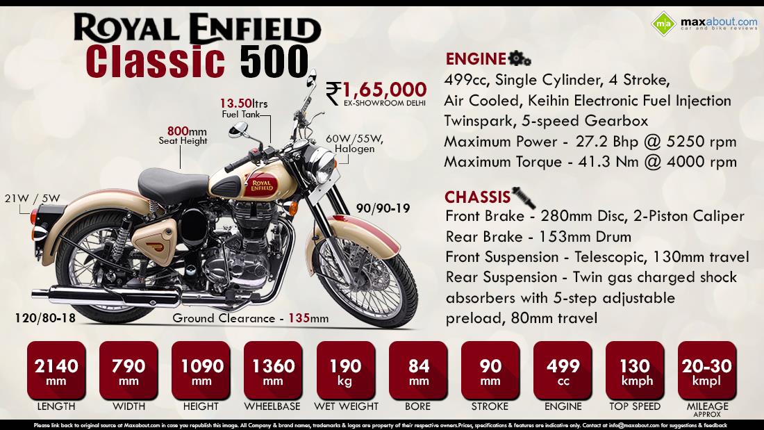 Royal enfield classic 2024 500 bs3