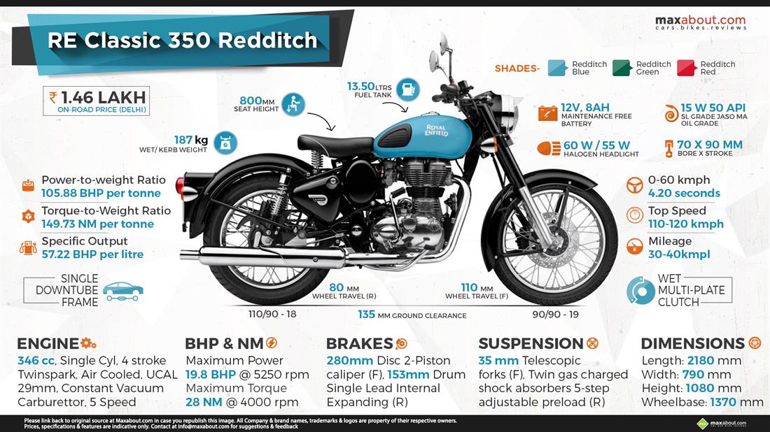 Royal Enfield Classic 350 Outsells the Bajaj Pulsar Series in January 2017 - closeup