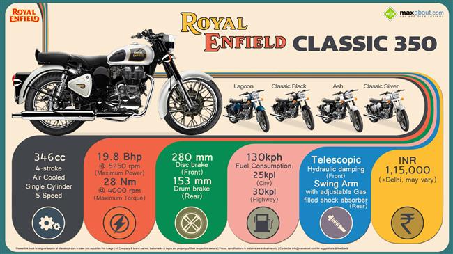 Royal Enfield Classic 350 infographic