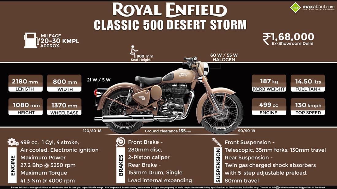 Desert storm 500 deals price