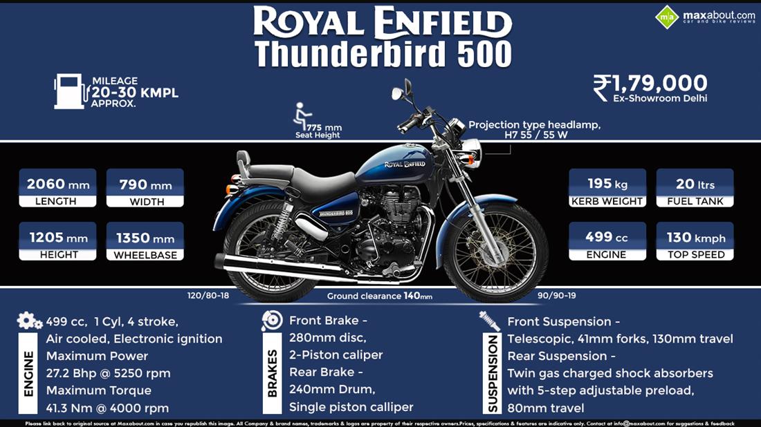 Royal enfield thunderbird online 500 on road price