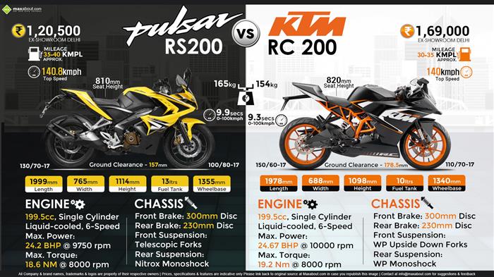 Bajaj rc deals