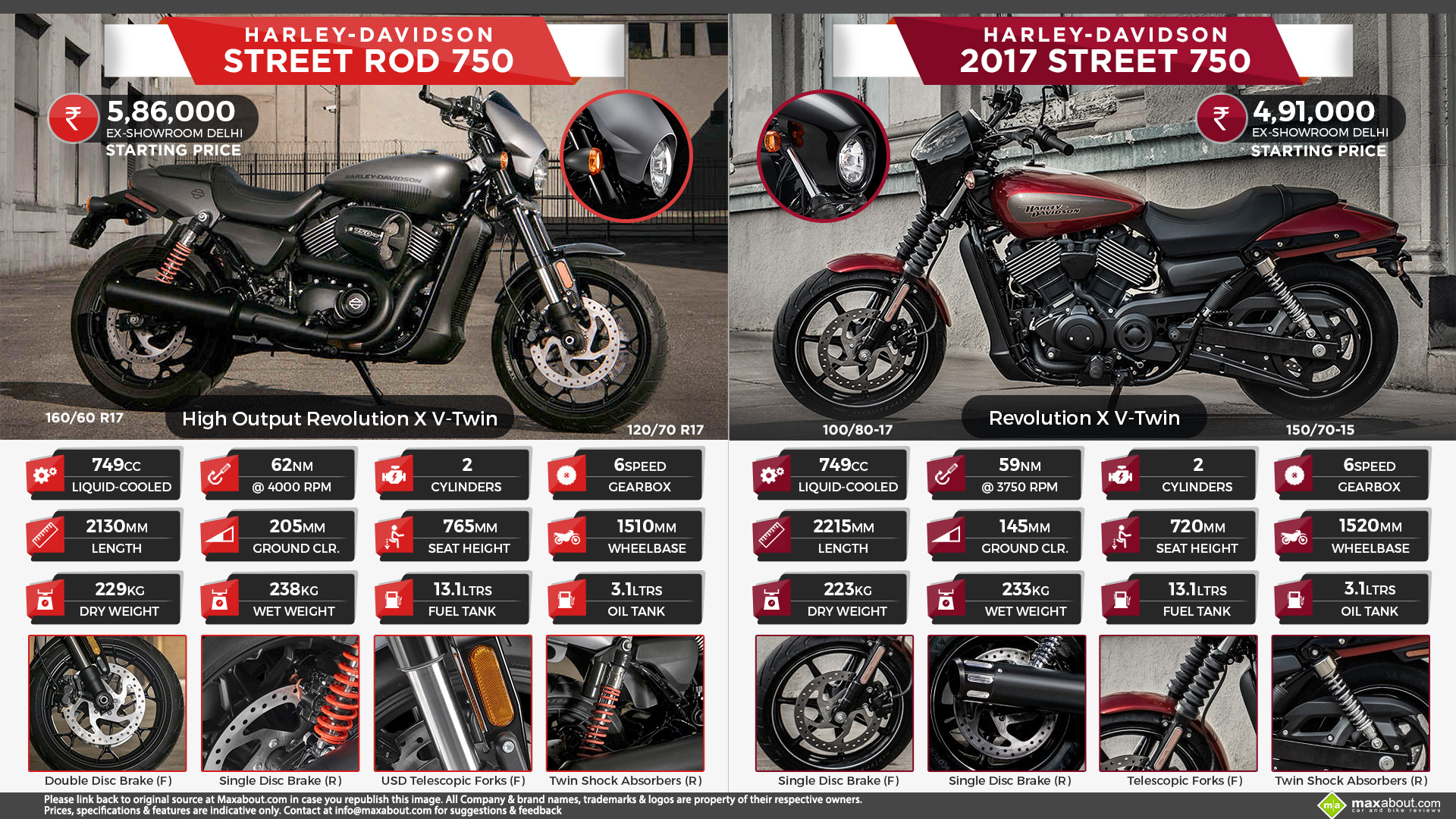 Harley Davidson Street Rod 750 Vs Street 750 2017