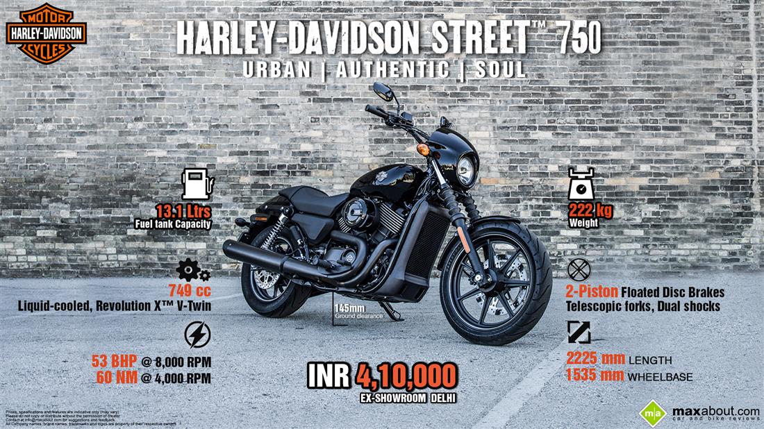 Harley-Davidson Street 750 Infographic