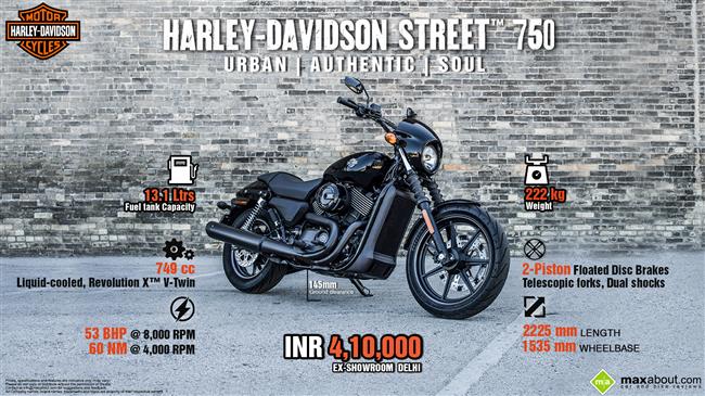 Harley-Davidson Street 750 - Urban. Authentic. Soul. infographic