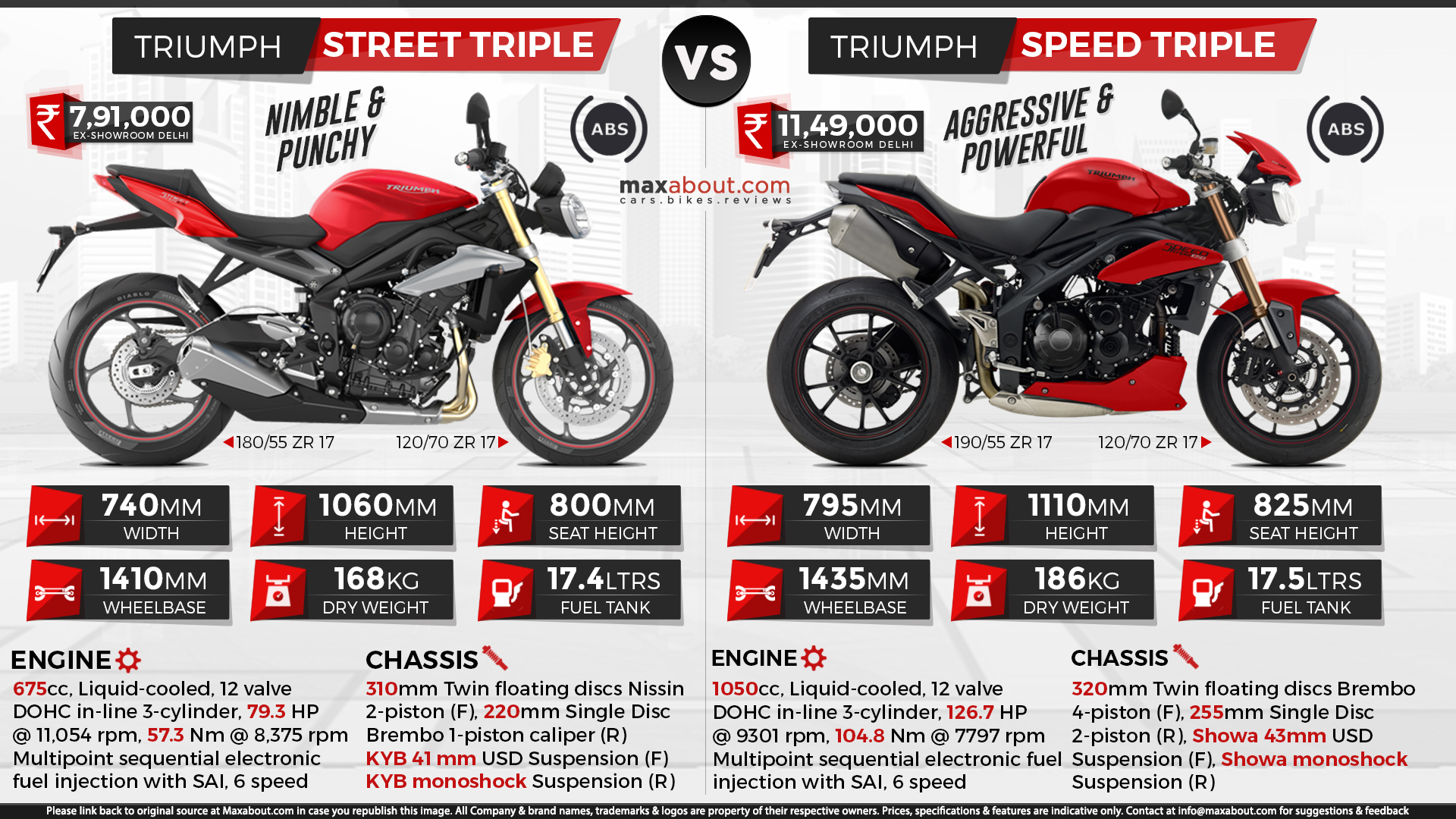 Triumph Street Triple Vs Triumph Speed Triple