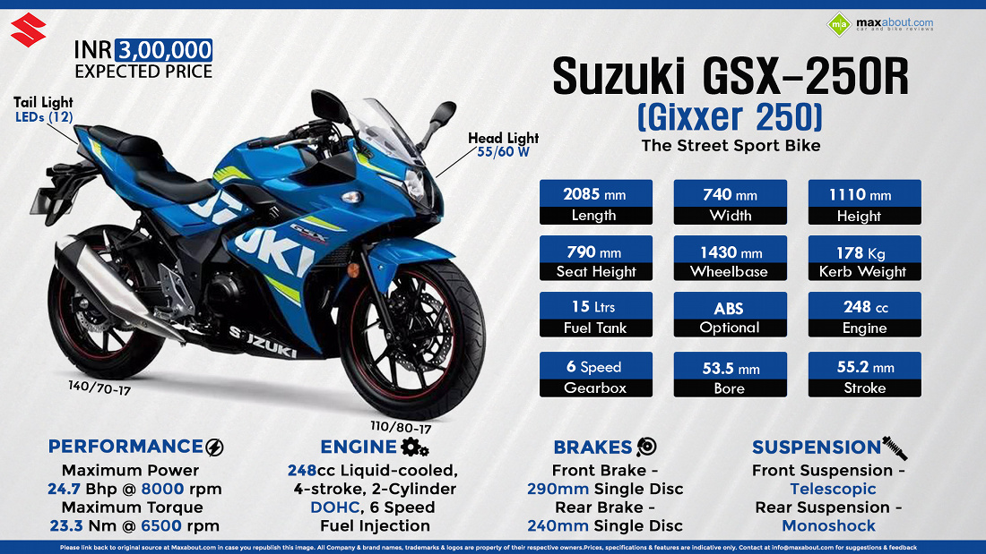 Quick Facts About Suzuki Gsx 250r Gixxer 250