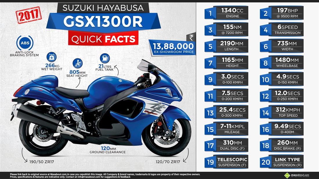 suzuki hayabusa on road price