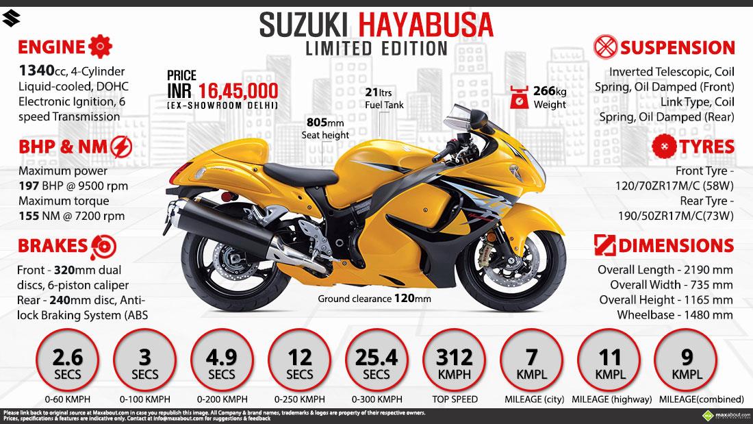 Suzuki Hayabusa Limited Edition Price Specs Images Mileage Colors