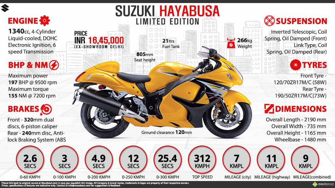 Hayabusa highest price online bike