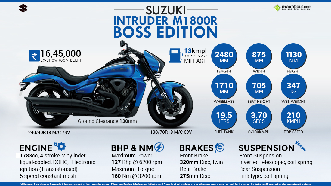 suzuki intruder m1800r boss edition