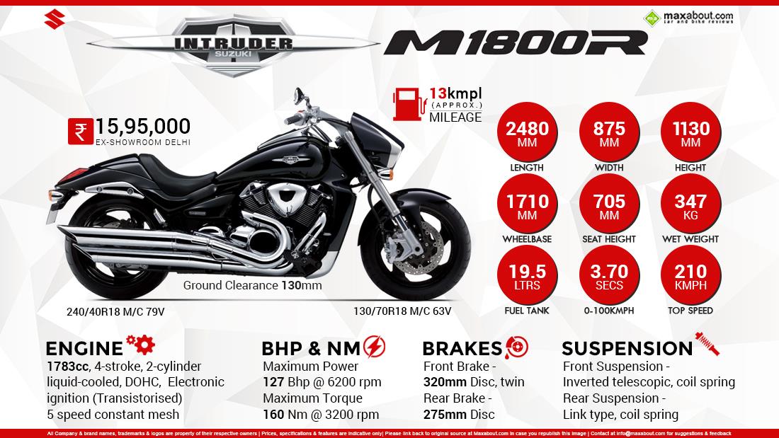 Suzuki Intruder Price In India