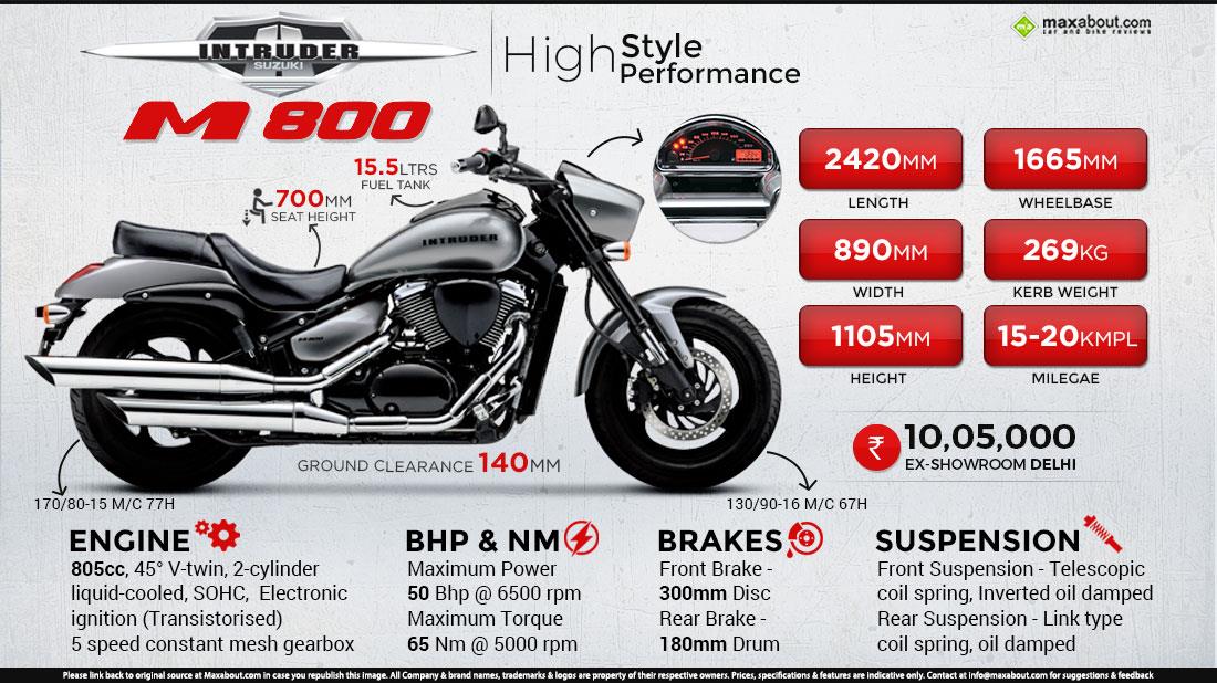 Suzuki Intruder M800 Price Specs Top Speed Mileage in India