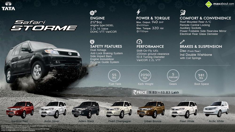 Tata Safari Storme Infographic