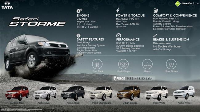 Tata Safari Storme - The Real SUV infographic