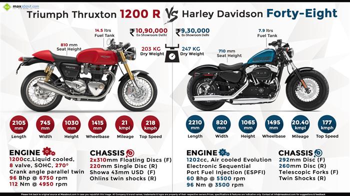 Triumph thruxton 1200 on sale top speed