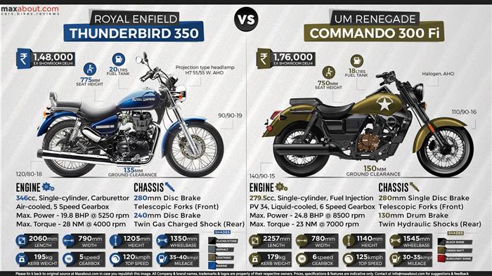 Royal enfield deals commando bike