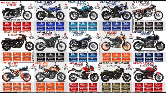 Best bullet bike discount under 2 lakh