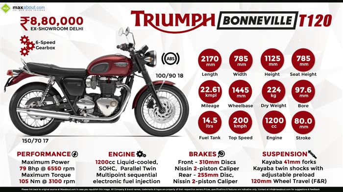 T120 weight deals