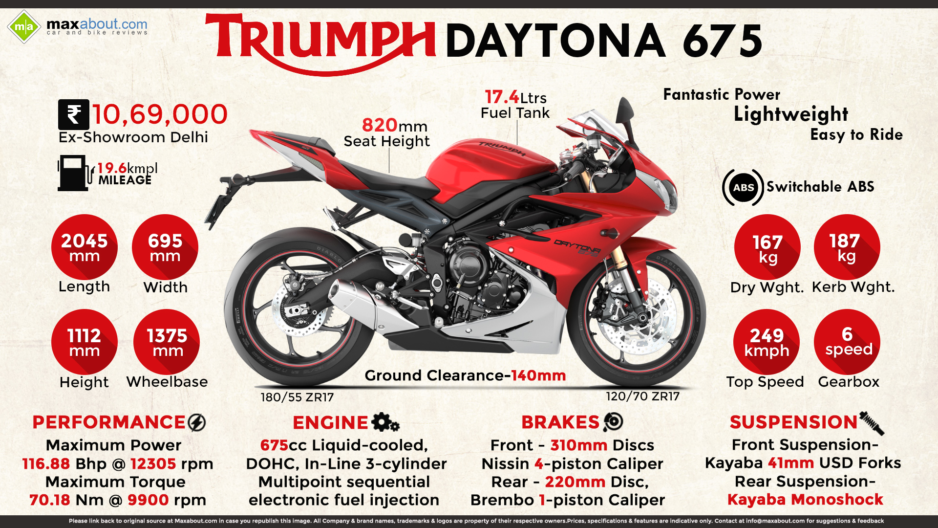 Quick Facts About Triumph Daytona 675