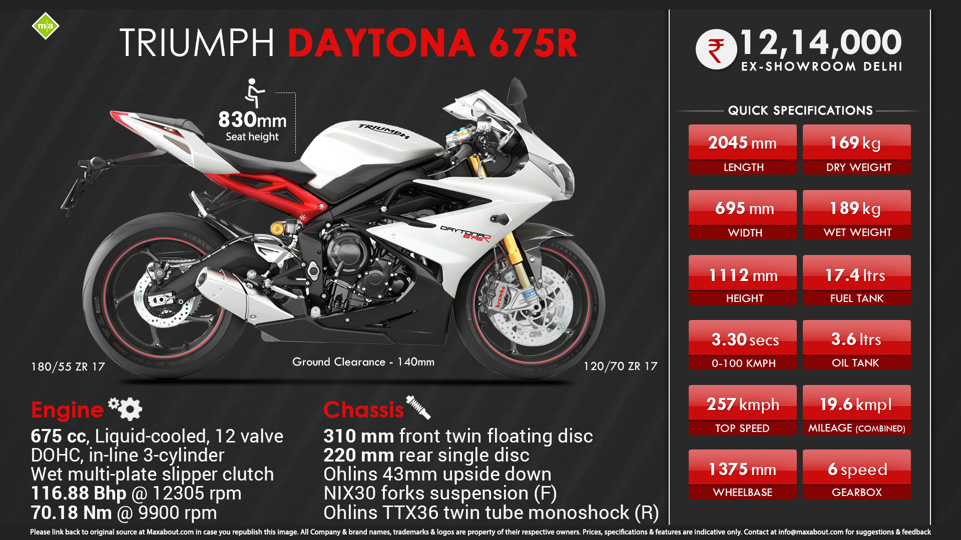 Quick Facts Triumph Daytona 675r