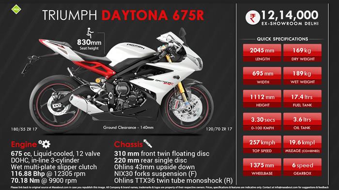 Triumph daytona store 675 r price