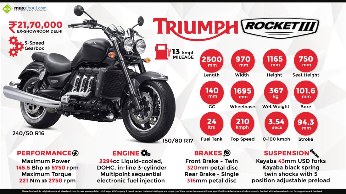 Triumph Rocket III Roadster Infographic