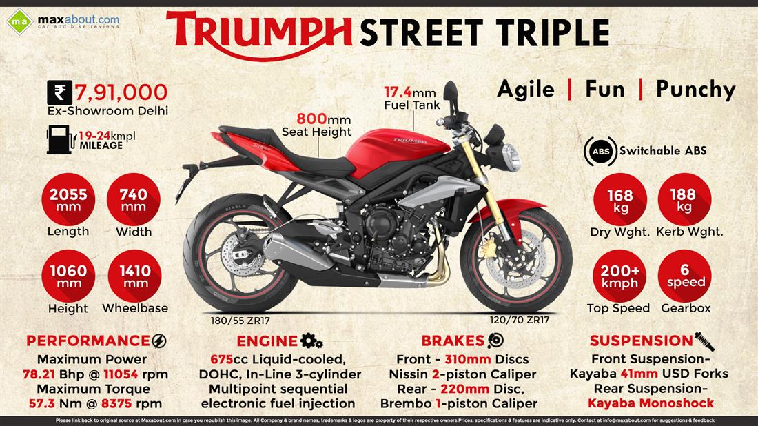 Triumph street triple on road online price