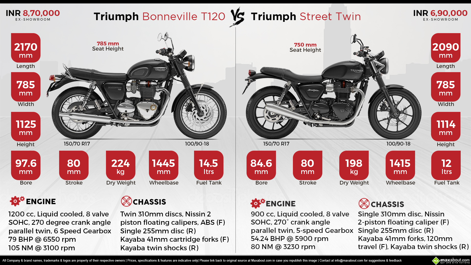 Triumph Bonneville T120 vs. Triumph Street Twin