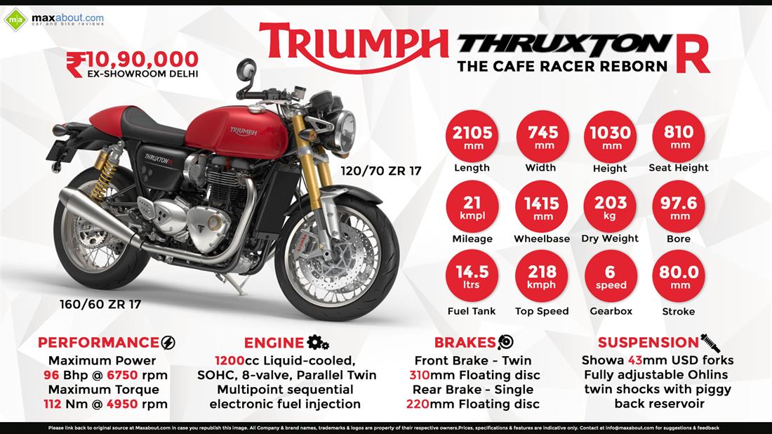 Triumph Thruxton 1200 R Price Specs Photos Mileage Top Speed