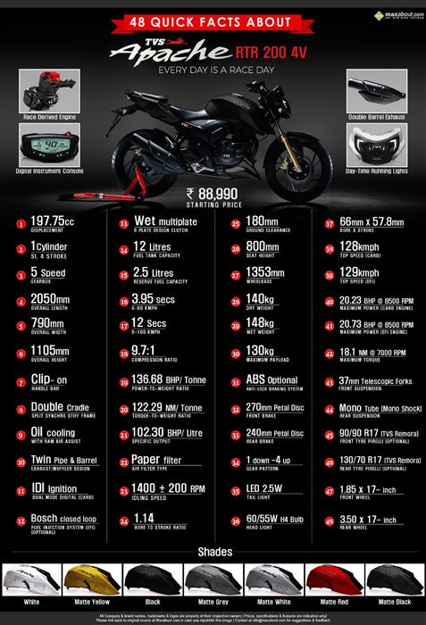 48 Quick Facts About Tvs Apache Rtr 200 4v