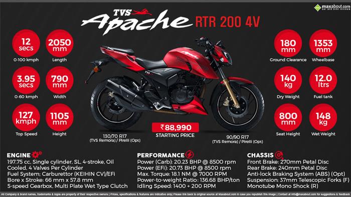 Tvs Apache Rtr 200 Every Day Is Race Day