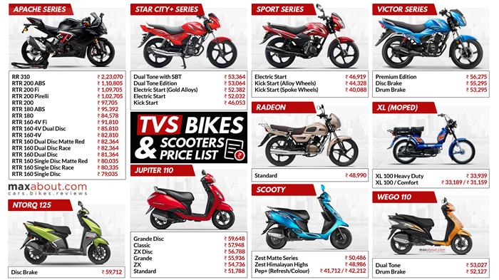 tvs motors bikes price list