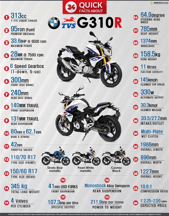 34 Quick Facts About Tvs Bmw G310r