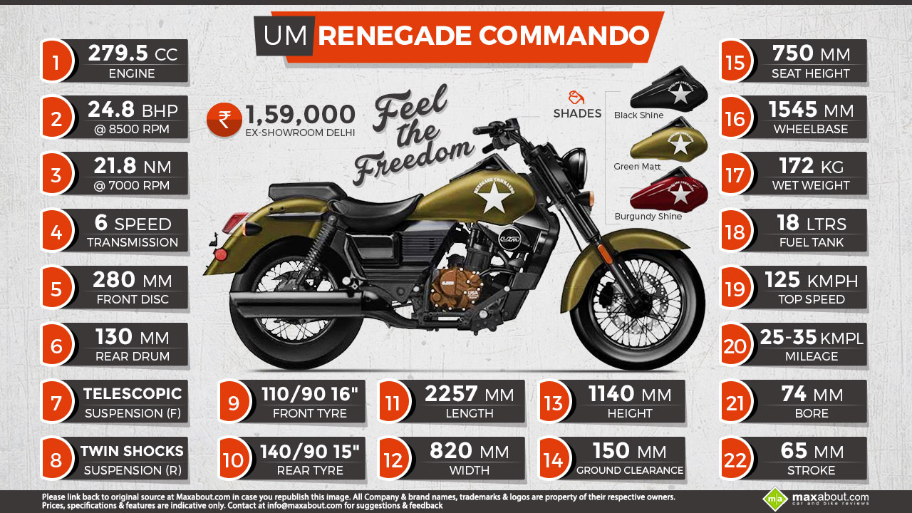 Quick Facts About UM Renegade Commando