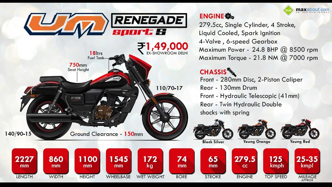 Um renegade on sale sport price