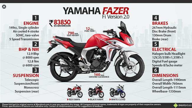 Quick Facts - Yamaha Fazer Version 2.0 Fi infographic